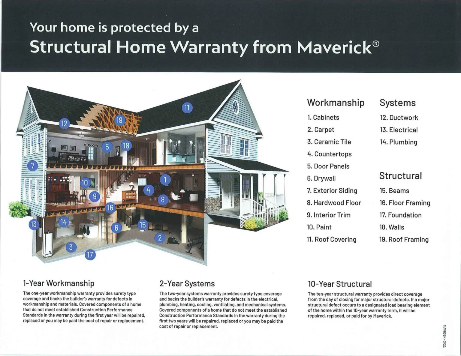 custom home builder project in Burnet Texas